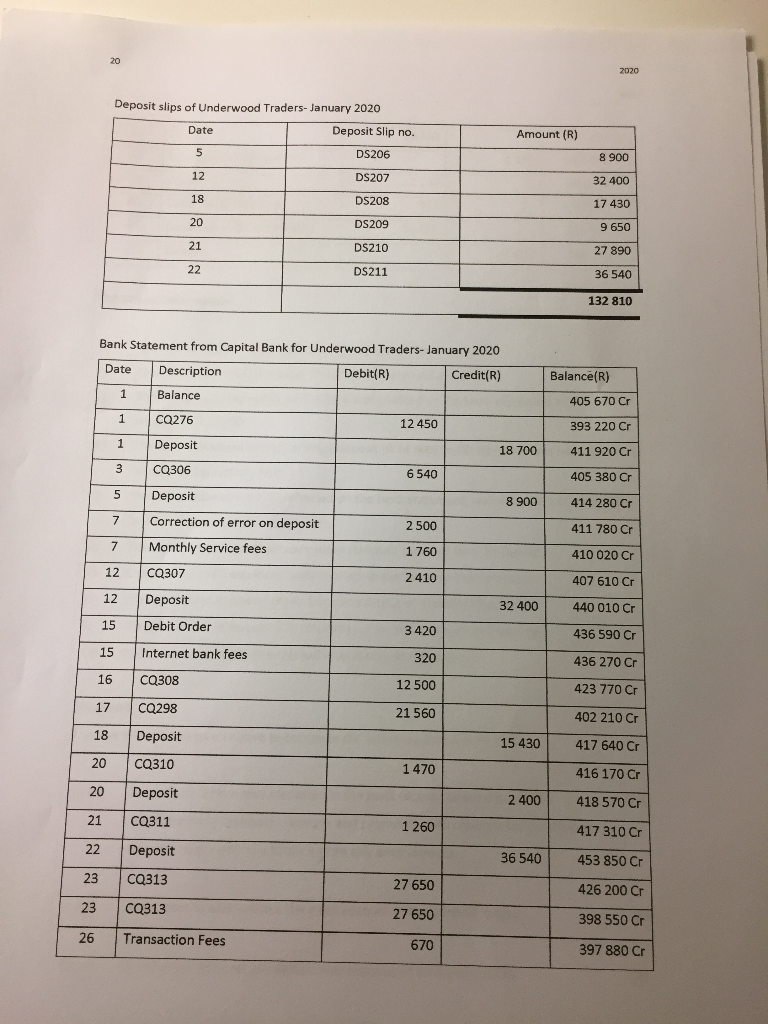 for January 2020: Q.1.3 Compile the bank reconciliation statement as at 31