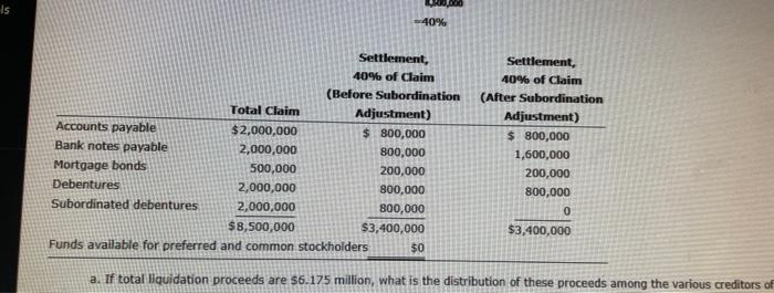 lows from the synergies for five years, assuming $100,000 of depreciation for