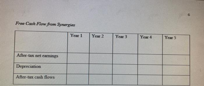 the fifth year at the cash flows. Assume the growth rate of