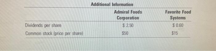 accued wapes can be baid out of the liguidation proceeds. Consider Failures