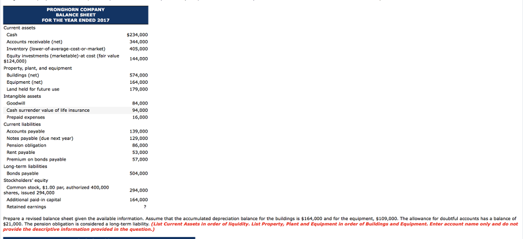 please help me input this on a balance sheet PRONGHORN COMPANY BALANCE