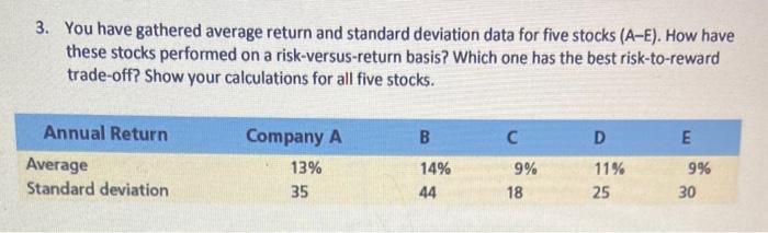  3. You have gathered average return and standard deviation data for