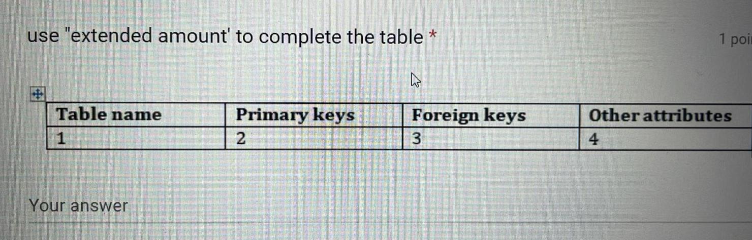  use "extended amount' to complete the table * \table[[Table name,Primary keys,Foreign
