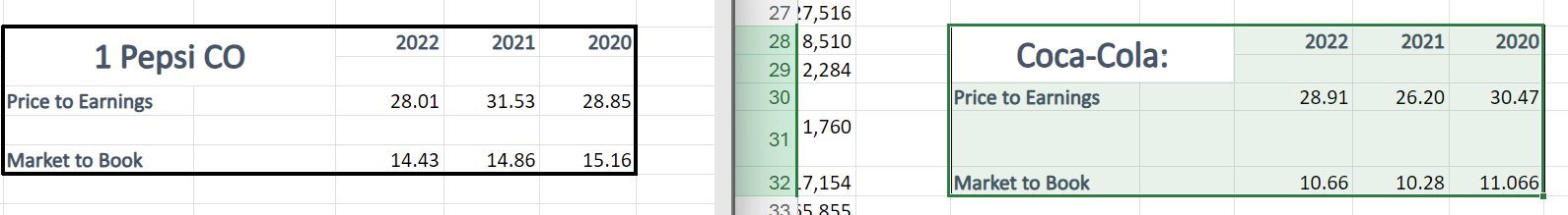  The analysis should include both time-series analysis (the same company over