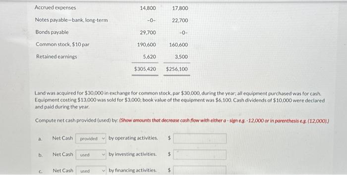 calculate the correct answer. Thank you. Land was acquired for $30,000 in