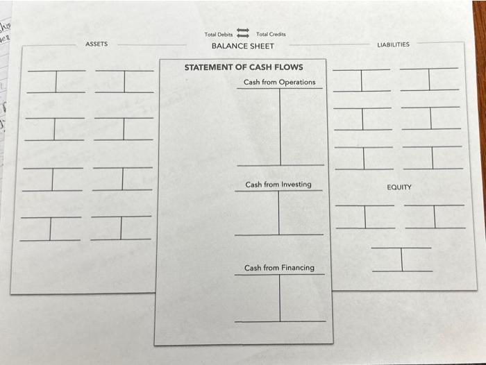 exchange for common stock, par $30,000, during the year; all equipment purchased