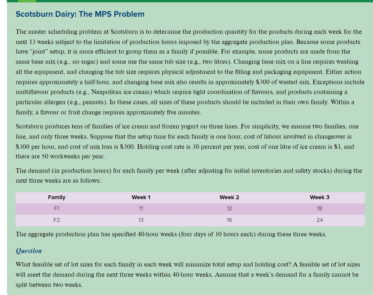  Scotsburn Dairy: The MPS Problem The master scheduling problem at Scotsburn