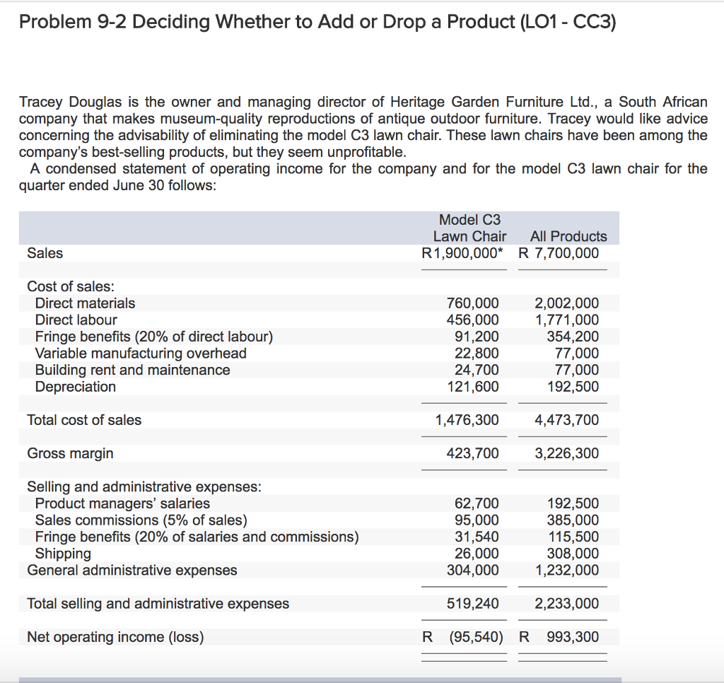 Problem 9-2 Deciding Whether to Add or Drop a Product (LO1