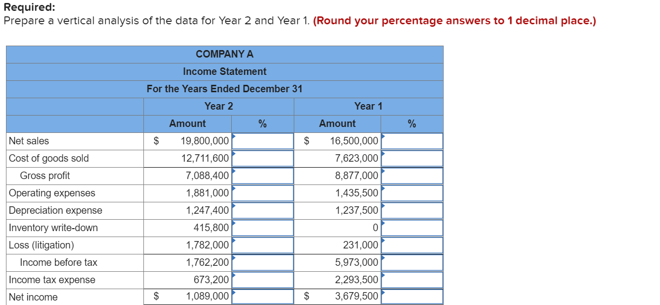 Required: Prepare a vertical analysis of the data for Year 2
