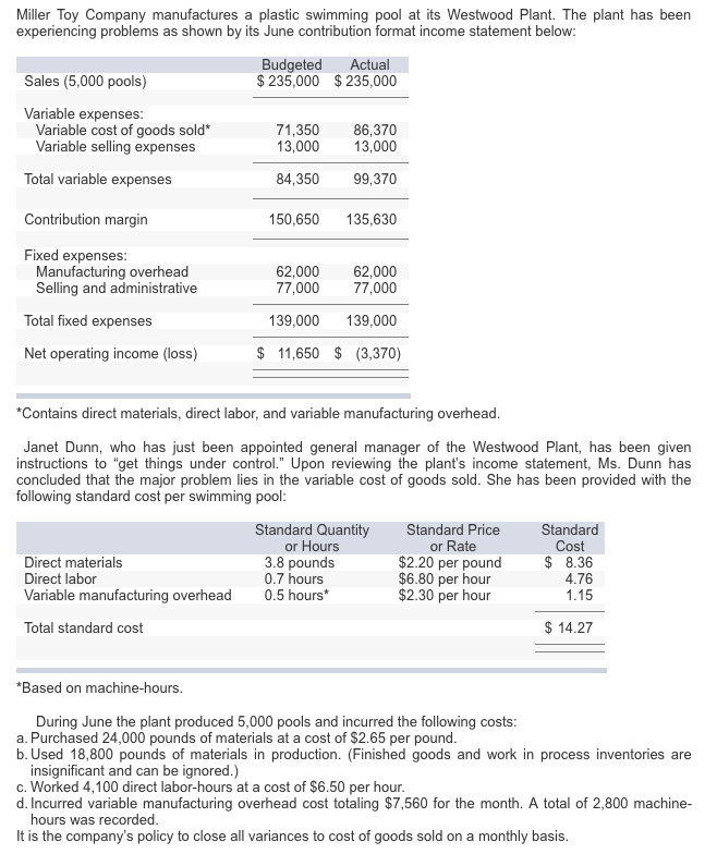  Required: 1. Compute the following variances for June: a. Materials price