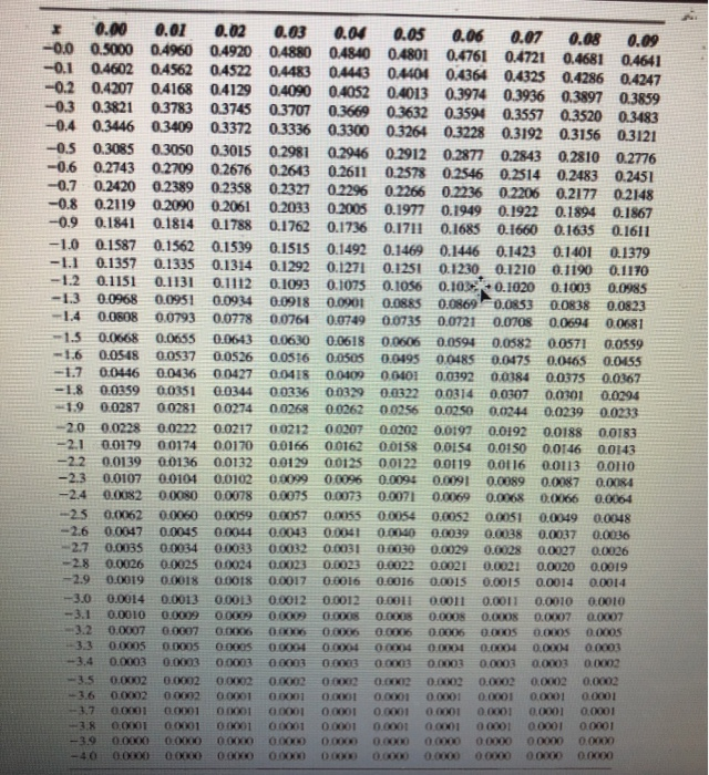 paying stock: The current stock price is $36, and its return standard