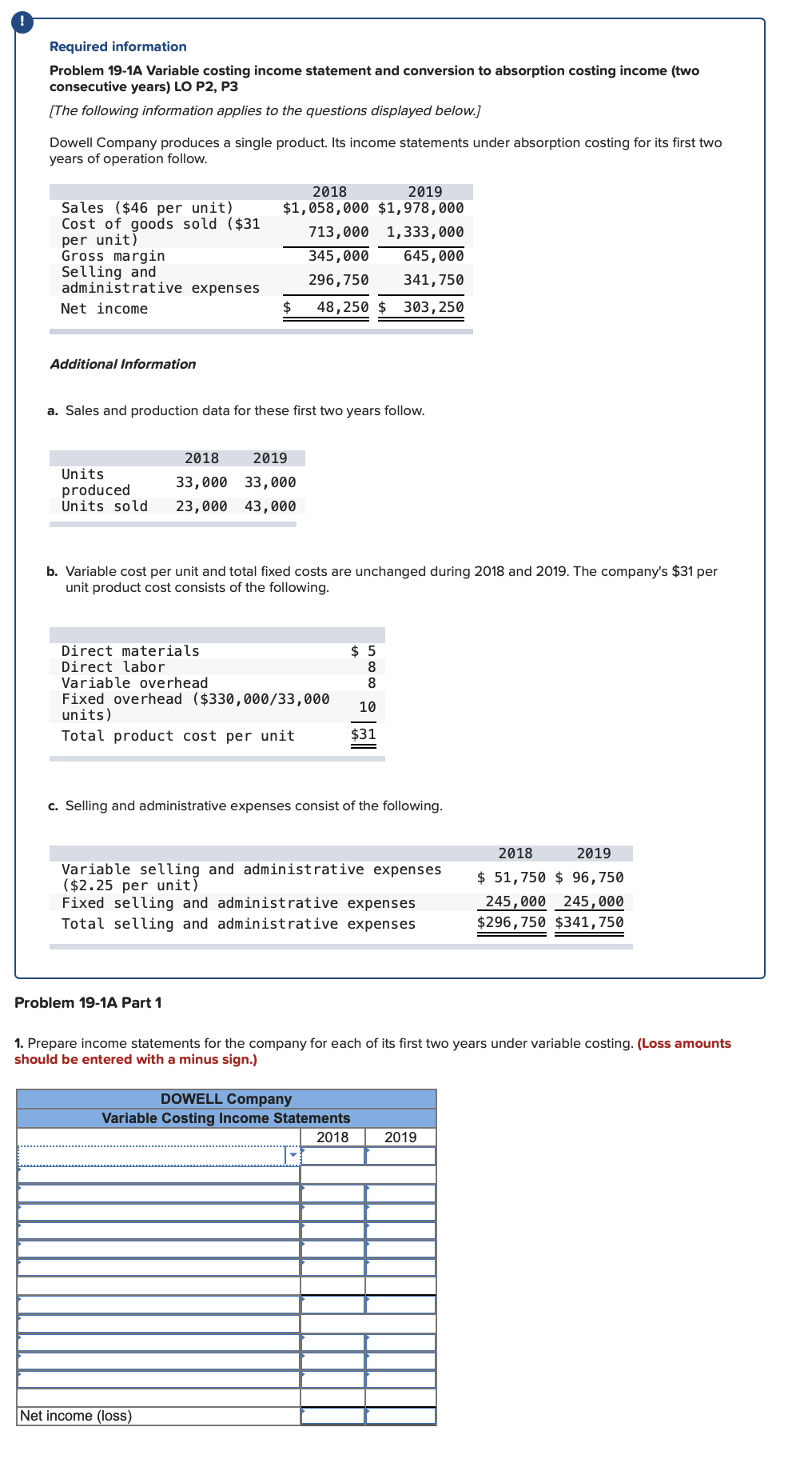  Required information Problem 19-1A Variable costing income statement and conversion to