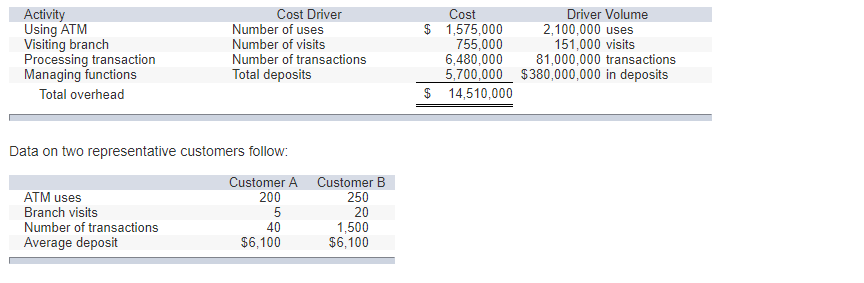 Rock Solid Bank and Trust (RSB&T) offers only checking accounts. Customers can