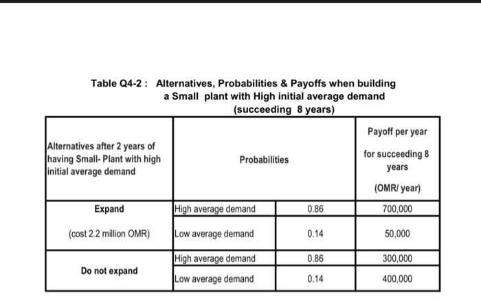 in turnitin assignment Not 2 I don't want to write handwriting S