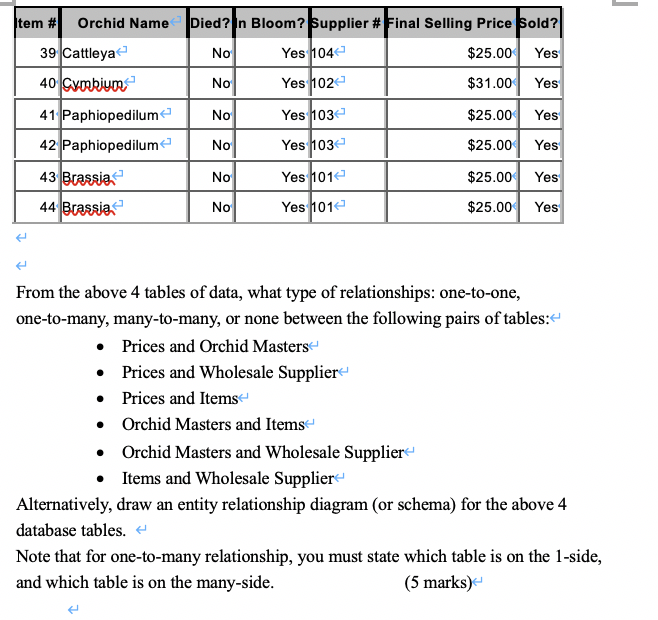 = Orchid Name + Supplier#, Foreign key = Supplier#, + Foreign key