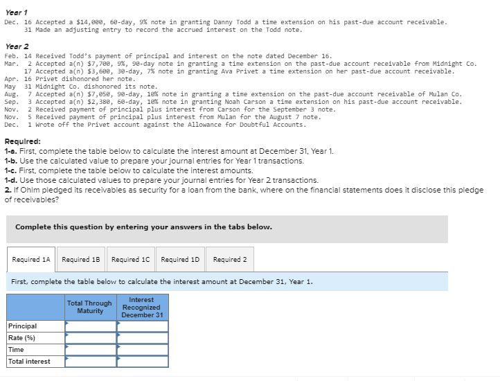 Year 1 Dec. 16 Accepted a $14,880, 60-day, 9% note in