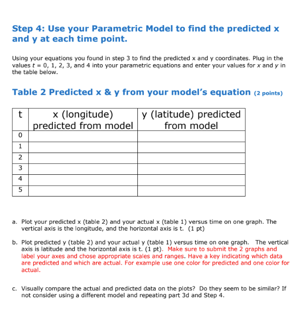 past. By understanding how previous weather events evolved, meteorologists can apply that