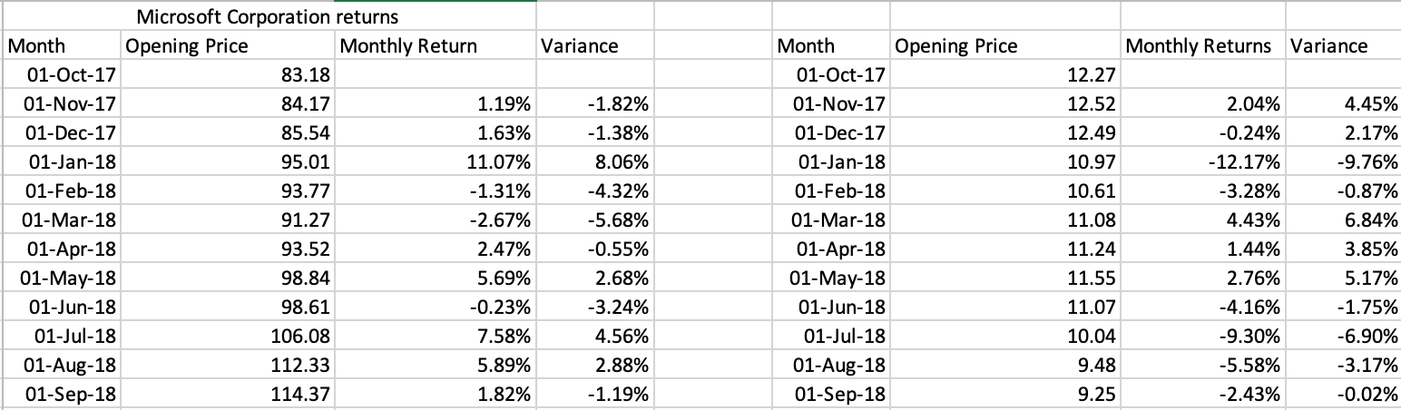 Please just focus on question 3d and question 4 and its