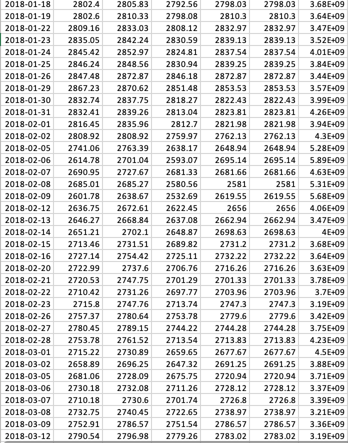 83.18 01-Nov-17 84.17 1.19% 01-Dec-17 85.54 1.63% 01-Jan-18 11.07% 01-Feb-18 93.77 -1.31%
