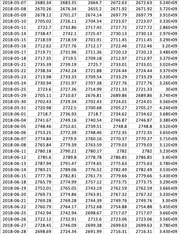 01-Jul-18 106.08 7.58% 01-Aug-18 112.33 5.89% 01-Sep-18 114.37 1.82% -1.82% -1.38% 8.06%