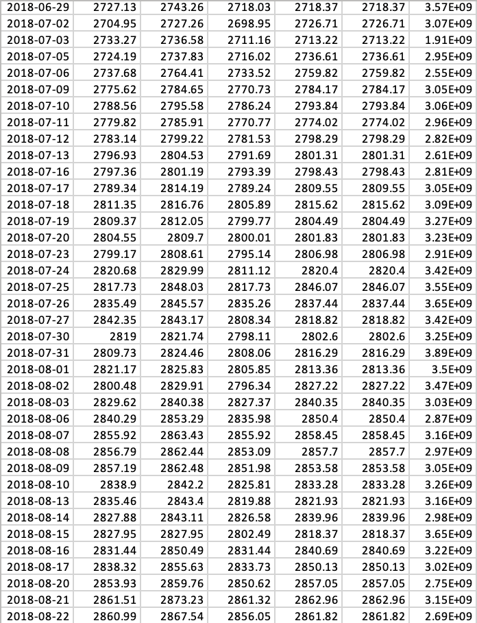 -4.32% -5.68% -0.55% 2.68% -3.24% 4.56% 2.88% -1.19% Month Opening Price 01-Oct-17