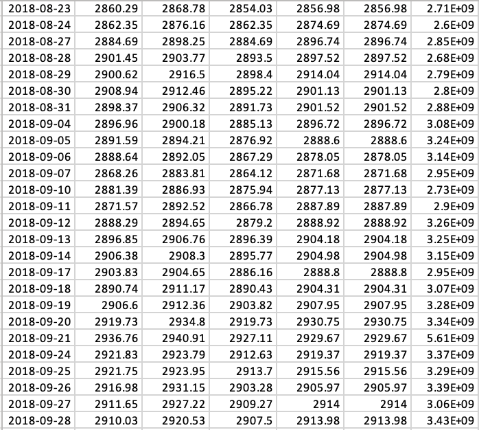 01-Nov-17 01-Dec-17 01-Jan-18 01-Feb-18 01-Mar-18 01-Apr-18 01-May-18 01-Jun-18 01-Jul-18 01-Aug-18 01-Sep-18 Monthly