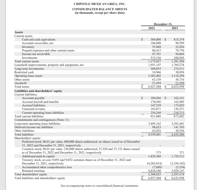 What caused the changes in the balance sheet from last year to