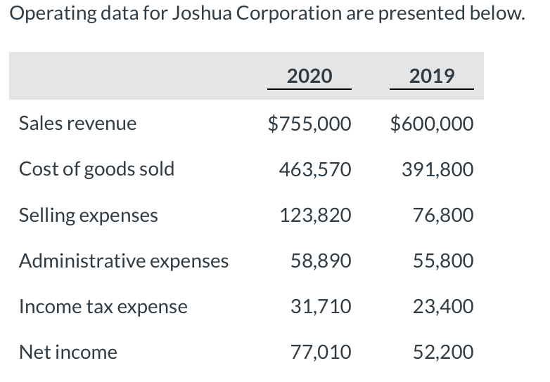 Can someone help solve this problem and explain how to do it?
