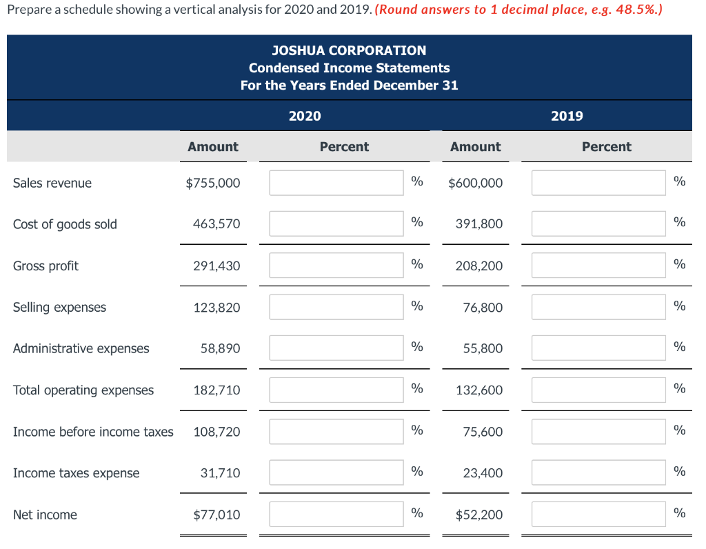 Operating data for Joshua Corporation are presented below. 2020 2019 Sales revenue
