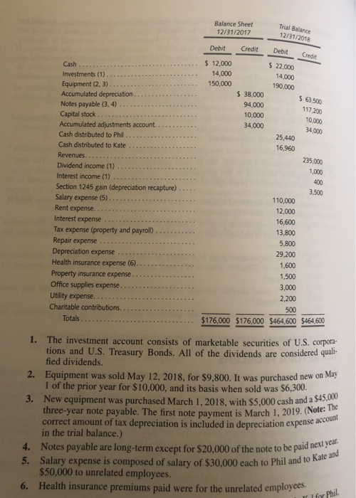 Tax Return Problem Individuals Phil Smith and Kate jones formed P&K Corporation