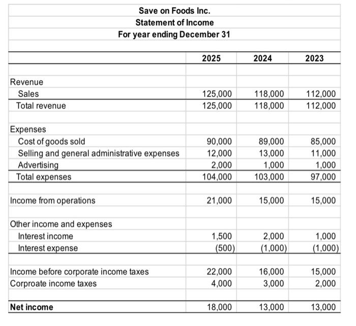 2024 and 2025: 1) Current 2) Debt as a \% of Assets