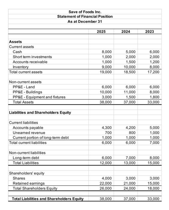 3) Equity as a \% of Assets 4) Gross margin 5) Profit