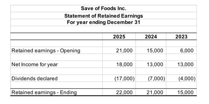 margin 6) Inventory turnover 7) Inventory turnover - Day in inventory 8)