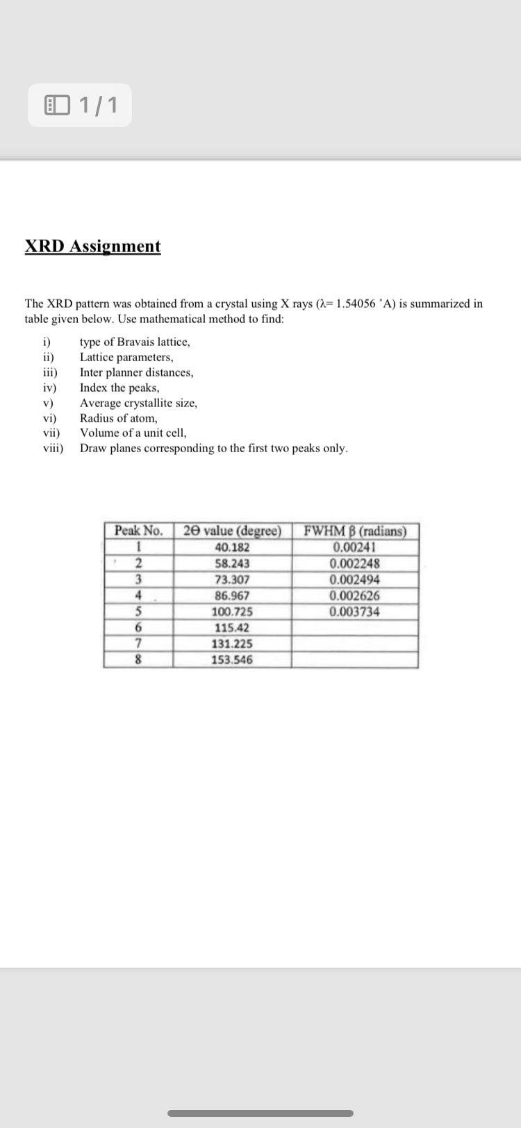  XRD Assignment The XRD pattern was obtained from a crystal using