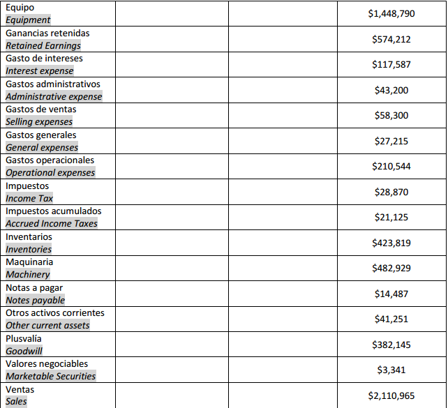 Sheet (BS). B) Indicates the type of account that is active current