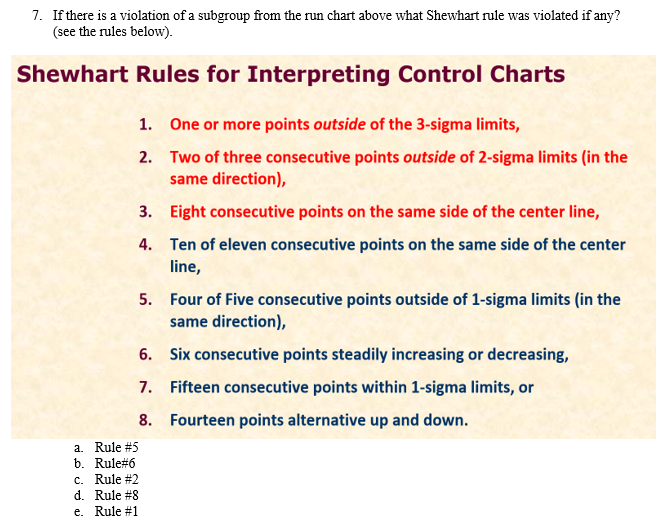 a subgroup from the run chart above what Shewhart rule was violated