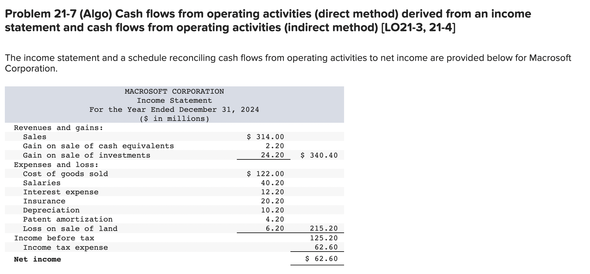 Problem 21-7 (Algo) Cash flows from operating activities (direct method) derived