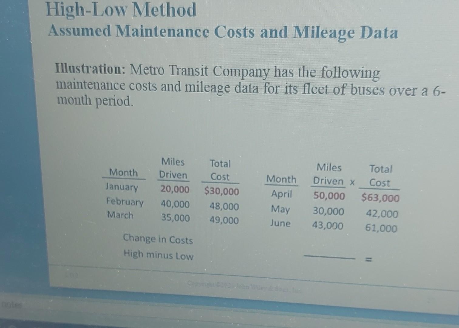 of activity in which variable costs will be curvilinear. b. The range