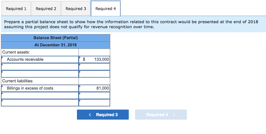 in 2018 and was completed in 2019. Data relating to the contract