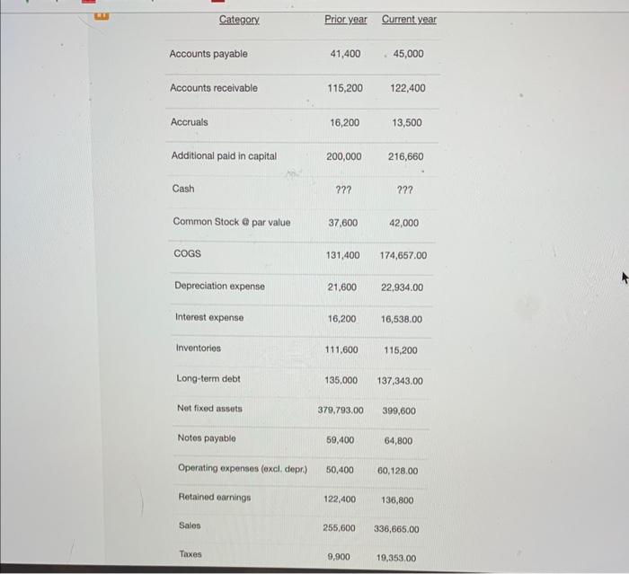  can you please help me find the, current year net profit