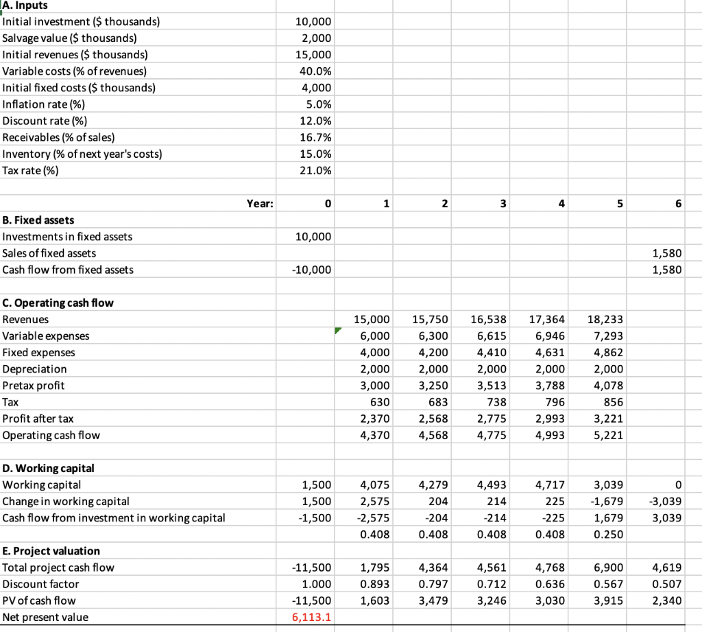 its magnoosium mine: Initial investment Revenues Variable costs Fixed costs Working capital