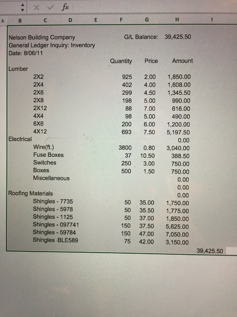 are not only valuable, they can be sold easily and without leaving