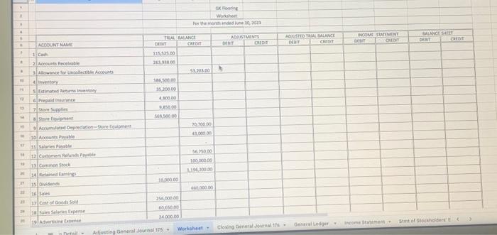 d Depreciation for the current month 1,150 e Accrued salaries on June