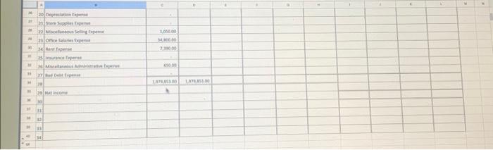 30: Sales salaries $ 5,600 Office salaries 4,500 Total 10,100 f The