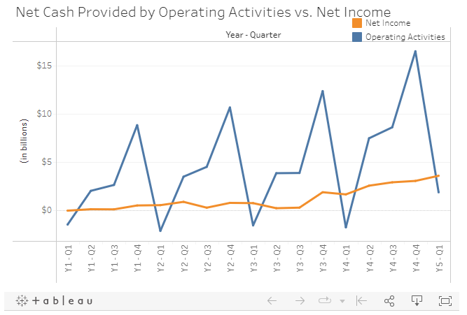 questions. (Note that for all questions below you may select more than