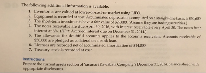 below are selected accounts of Yasunari Kawabata Company at December 31, 2014