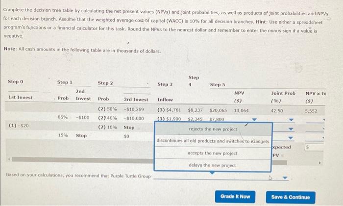 Turtle Group is considering the possibility of abandoning the project if the