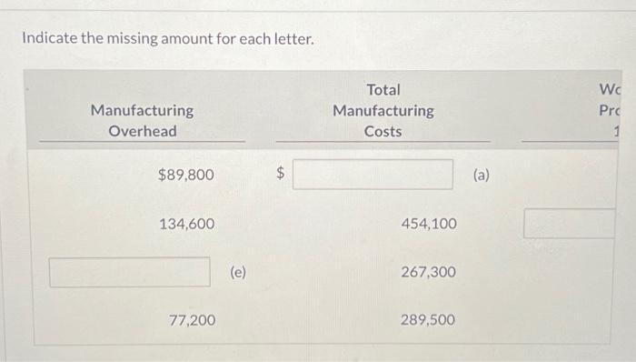 for Horizon Company for 2020 are presented as follow: for four different