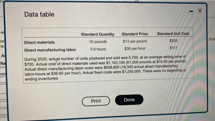 are the same size. Standaed quantibes, standard prices, and standied unit coeds