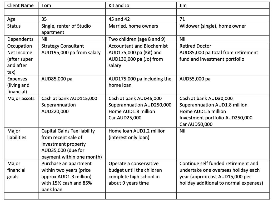 URGENT PLEAASEEE HELP!!!! Question 2.a (5 marks) Kit and Jo are considering